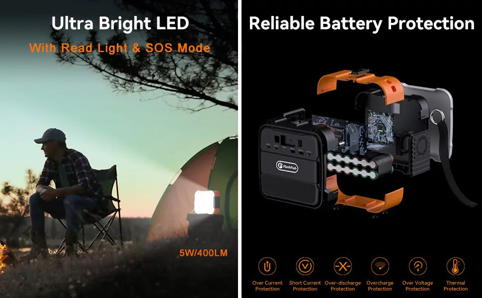 Flashfish 120W Portable Power Station 98Wh/26400mAh Solar Generator Backup Power Battery Pack With AC/DC/Type
